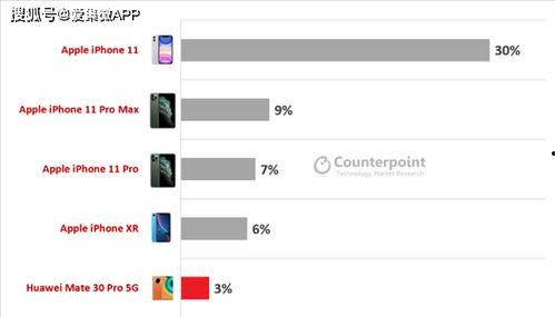 苹果17最新官方爆料信息差,颠覆性创新,引领科技新潮流 第2张 苹果17最新官方爆料信息差,颠覆性创新,引领科技新潮流 第2张